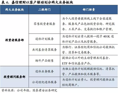 零傭金浪潮下的中國(guó)券商 從嘉信理財(cái)?shù)截?cái)富管理轉(zhuǎn)型的加速之道